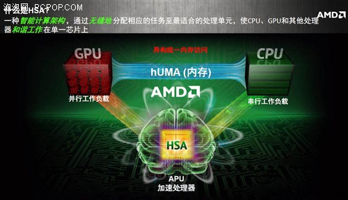 终结CPU时代 APU异构系统架构HSA解析 
