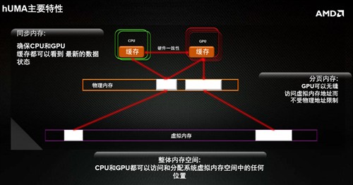 终结CPU时代 APU异构系统架构HSA解析 
