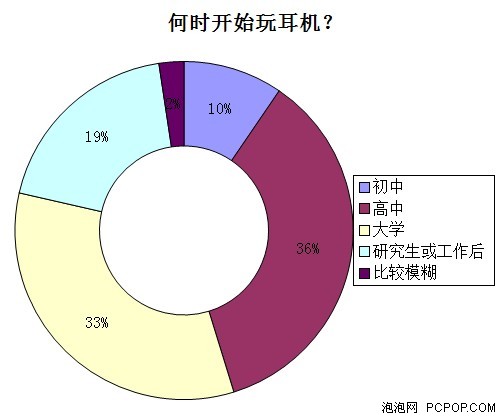 发烧友要的是神马？ 