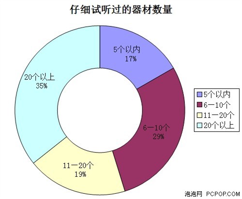 发烧友要的是神马？ 