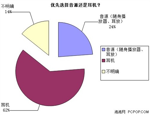 发烧友要的是神马？ 