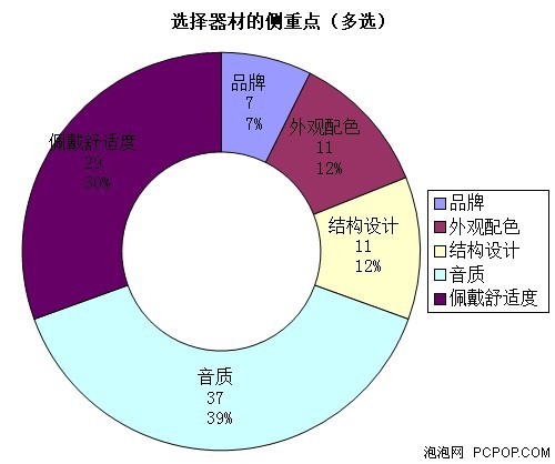 发烧友要的是神马？ 