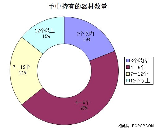 发烧友要的是神马？ 