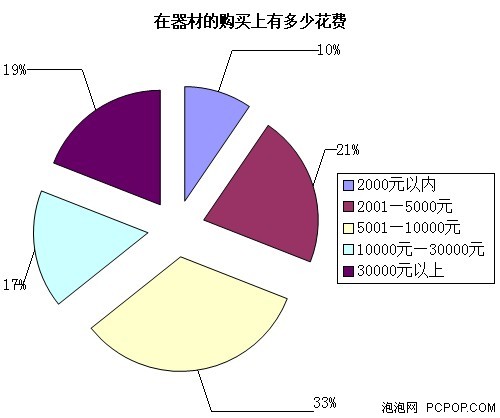 发烧友要的是神马？ 