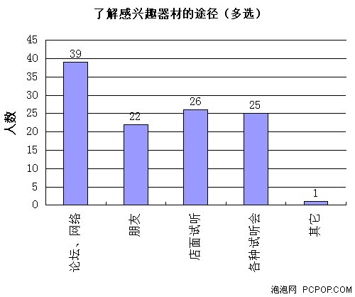 发烧友要的是神马？ 