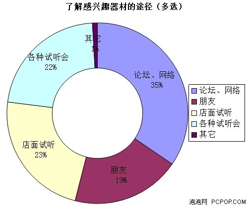 发烧友要的是神马？ 