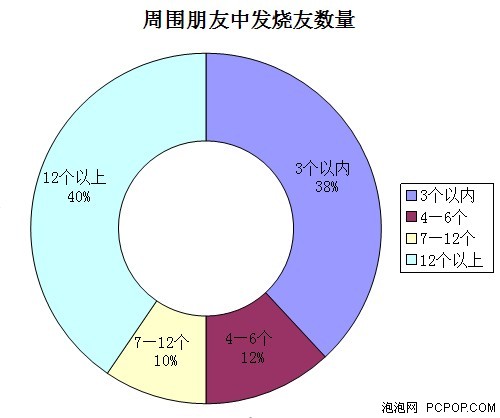 发烧友要的是神马？ 