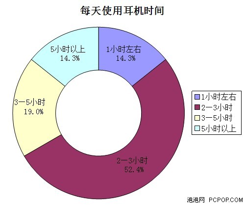 发烧友要的是神马？ 