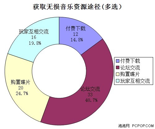 发烧友要的是神马？ 