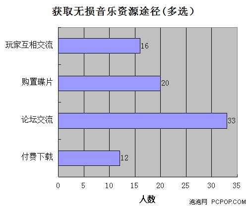 发烧友要的是神马？ 