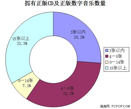 发烧友要的是神马？ 