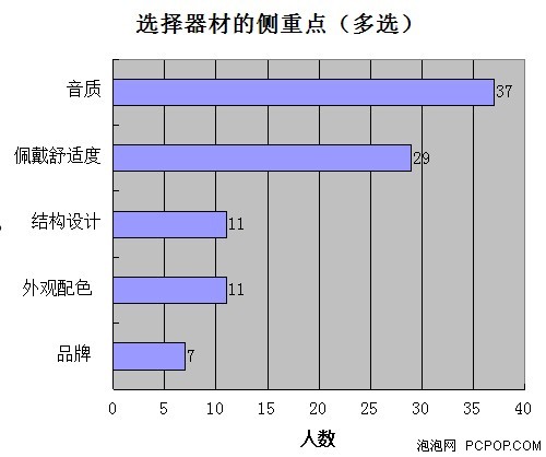 了解用户所需 发烧友要的到底是神马 