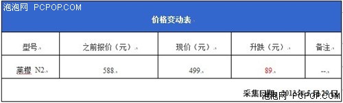 会说话的安卓机到货 莱檬N2济南报499 