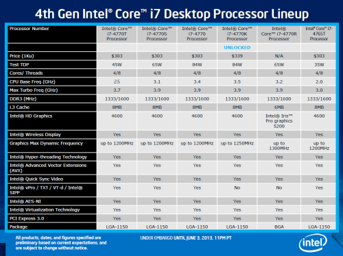 Haswell Core i7 4770K/i5 4670K评测 