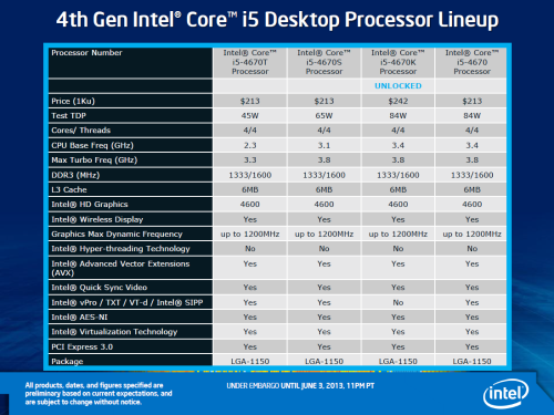 Haswell Core i7 4770K/i5 4670K评测 