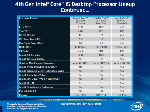 Haswell Core i7 4770K/i5 4670K评测 