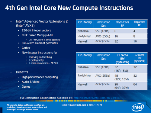 Haswell Core i7 4770K/i5 4670K评测 