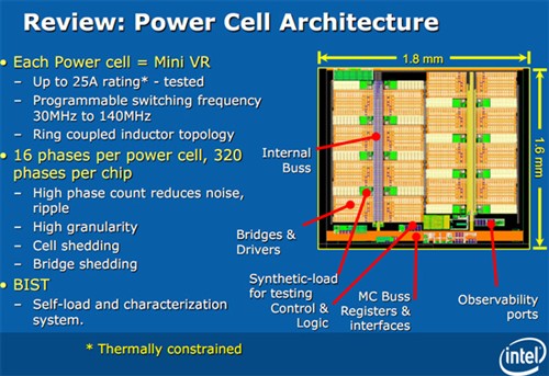 Haswell Core i7 4770K/i5 4670K评测 