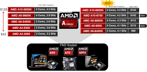 融合新旗舰 AMD A10-6800K至尊级测试 