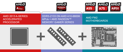 融合新旗舰 AMD A10-6800K至尊级测试 