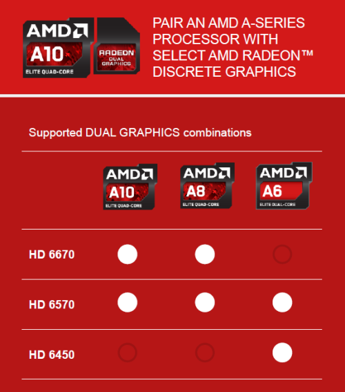 融合新旗舰 AMD A10-6800K至尊级测试 