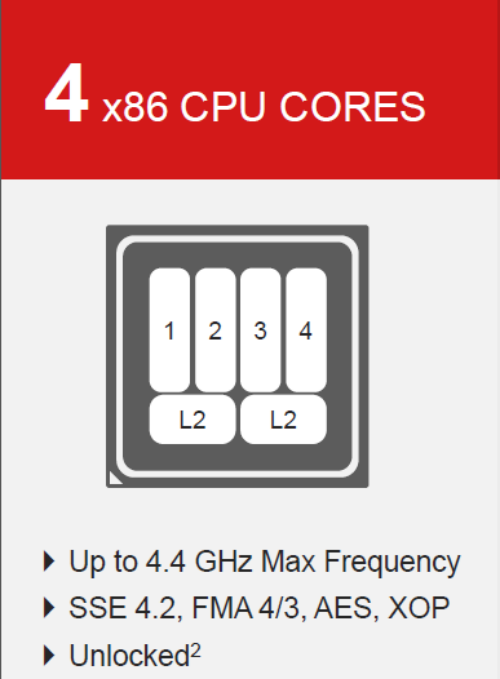 融合新旗舰 AMD A10-6800K至尊级测试 