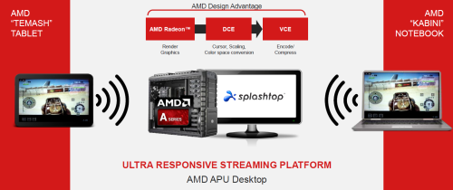 融合新旗舰 AMD A10-6800K至尊级测试 