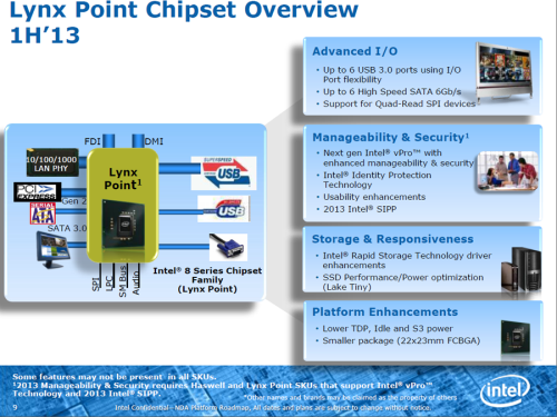 USB3/SATA3圆满 Intel Z87芯片组评测 