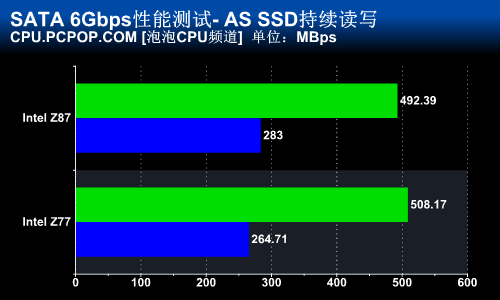 USB3/SATA3圆满 Intel Z87芯片组评测 