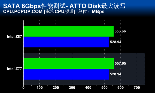 USB3/SATA3圆满 Intel Z87芯片组评测 