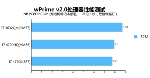 配Haswell i7 4700HQ  华硕A450J评测 