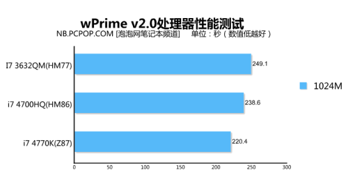 配Haswell i7 4700HQ  华硕A450J评测 