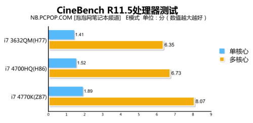 配Haswell i7 4700HQ  华硕A450J评测 