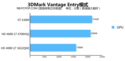 配Haswell i7 4700HQ  华硕A450J评测 