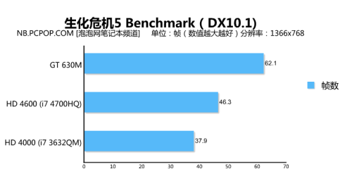 配Haswell i7 4700HQ  华硕A450J评测   （未完成） 