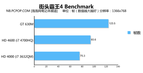 配Haswell i7 4700HQ  华硕A450J评测 