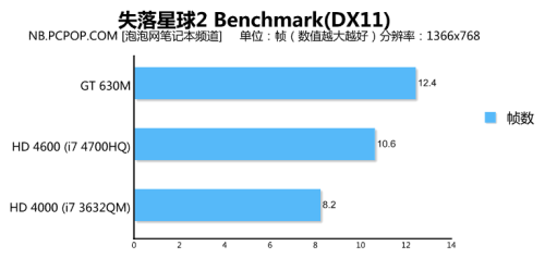 配Haswell i7 4700HQ  华硕A450J评测 