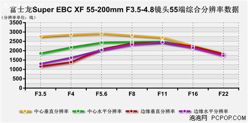 完善焦段 富士龙XF 55-200mm镜头评测 