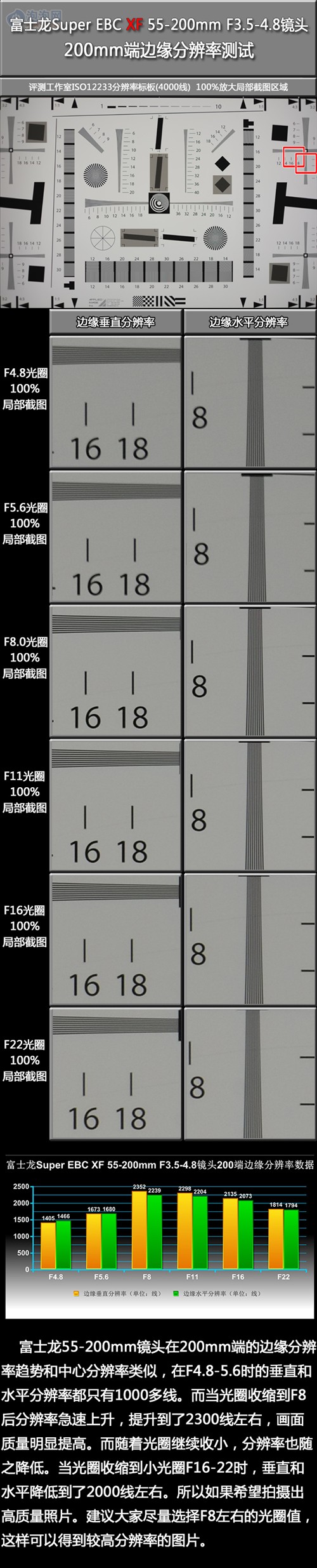 完善焦段 富士龙XF 55-200mm镜头评测 