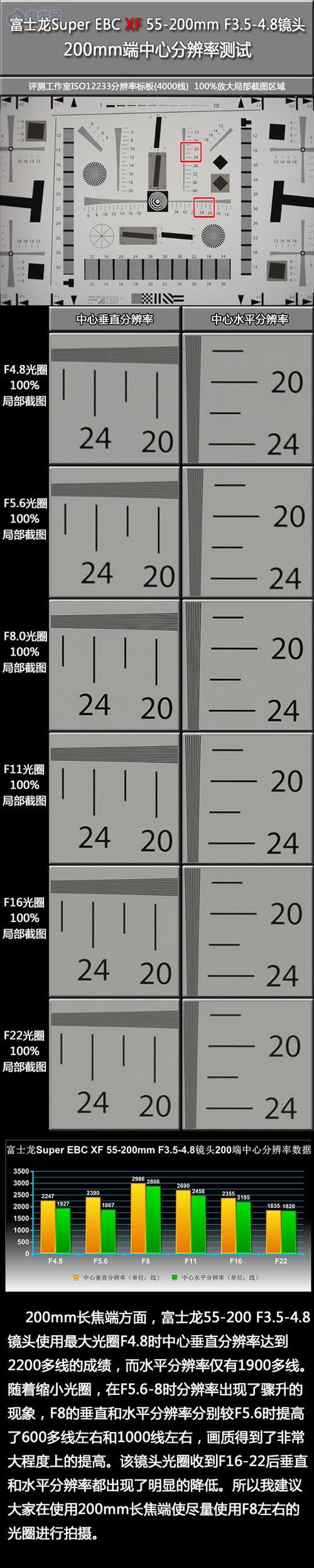 完善焦段 富士龙XF 55-200mm镜头评测 