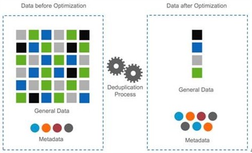 ReadyDATA5200 重复数据删除数据压缩 