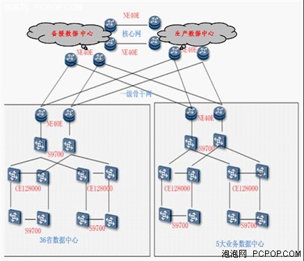 华为数据中心交换机助推农行网络提速 