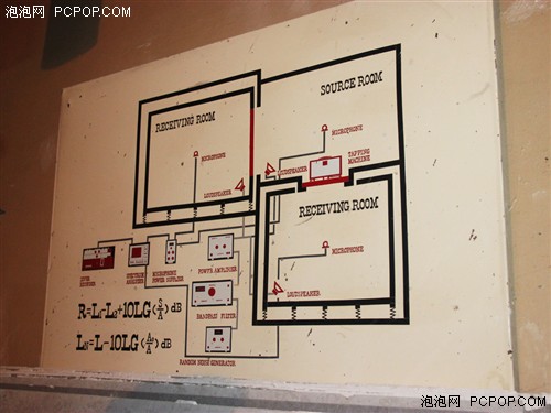 陋室不陋！看清华大学建筑声学实验室 