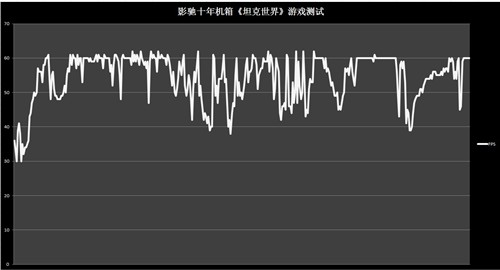 飞一般的感觉！影驰10年特色平台测试 