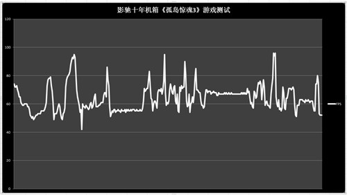 飞一般的感觉！影驰10年特色平台测试 