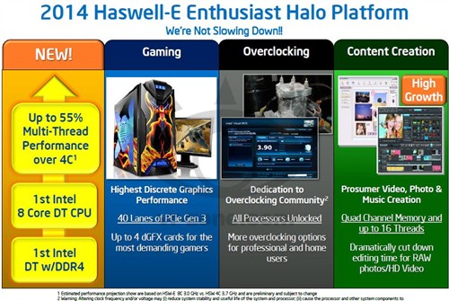 桌面8核时代到来 Intel Haswell-E预览 