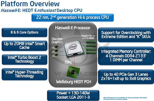 桌面8核时代到来 Intel Haswell-E预览 