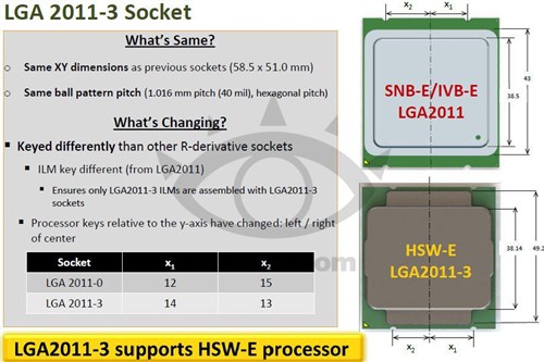 桌面8核时代到来 Intel Haswell-E预览 