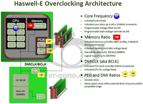 桌面8核时代到来 Intel Haswell-E预览 