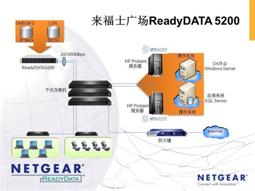 NETGEAR助力来福士广场 提供高效存储 